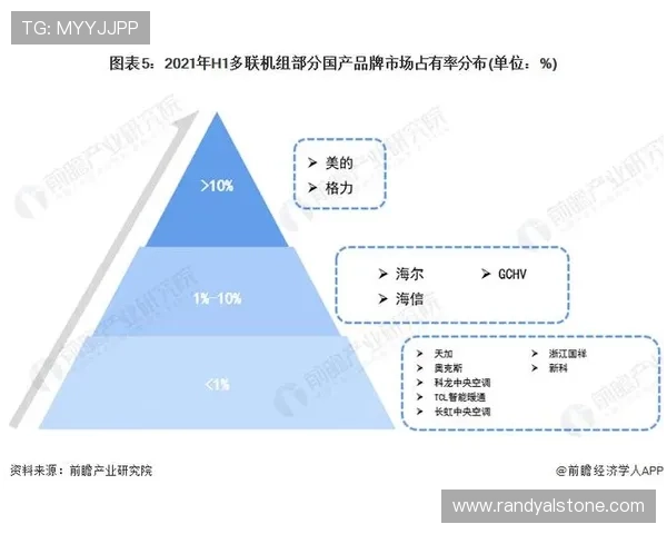 PA利来:在多渠道融合中实现品牌整合与市场占有率提升的策略分析