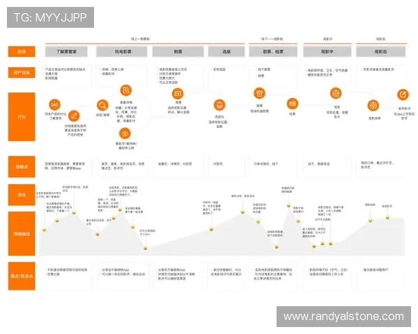 凯发手机版登录线路不正确的影响及其对用户体验的具体影响分析