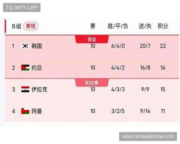 2026年足球世界杯赛程表最新发布，详细介绍比赛时间、场馆信息及转播渠道